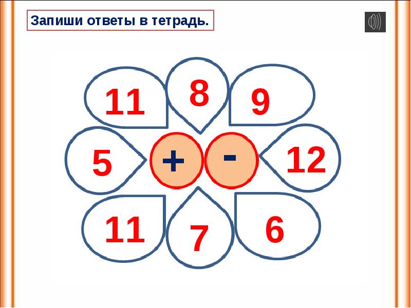 Случаи вычитания 11 презентация