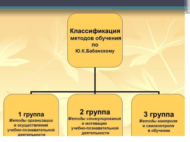 Классификация средств обучения презентация