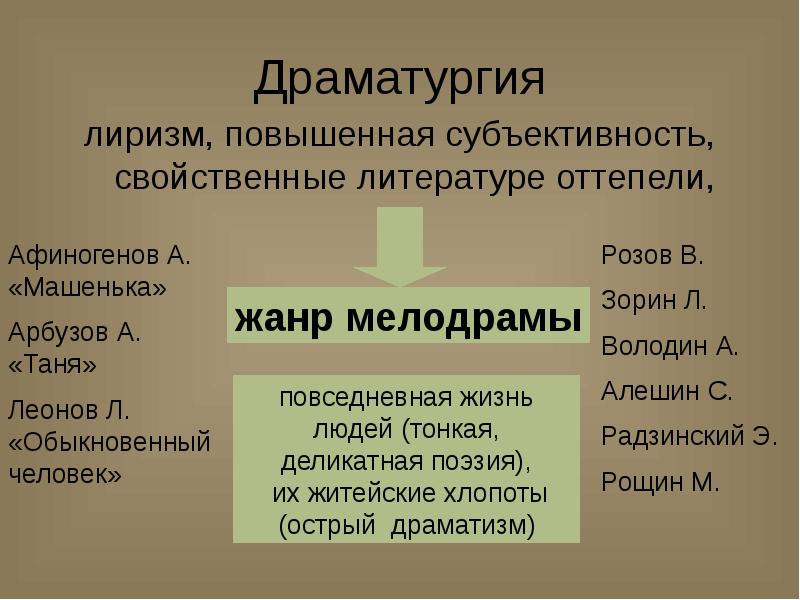 Социально психологические пьесы в розова презентация