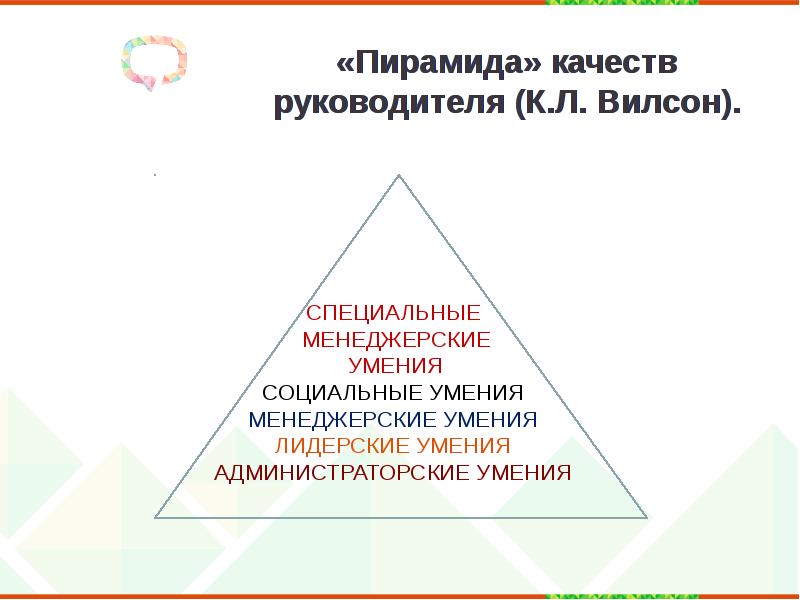 Пирамида качества презентация