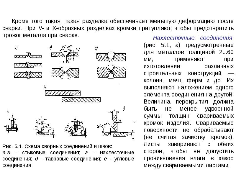 Классификация сварных конструкций презентация