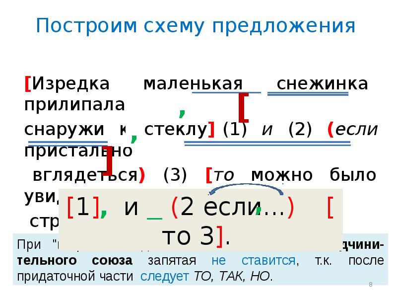 Построить схему предложения