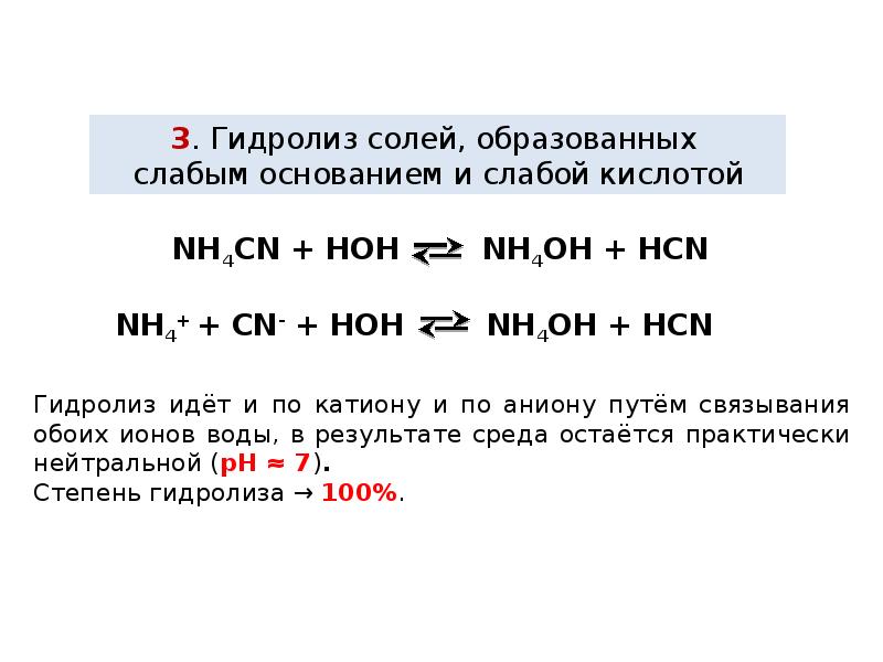 Гидролиз солей презентация