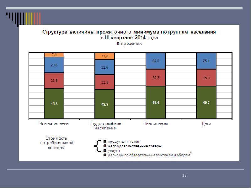 Соотношение доходов. Структура величины прожиточного минимума. Структура величины прожиточного минимума России. Структура величины прожиточного минимума 2020. Соотношение доходов населения и величины прожиточного минимума.