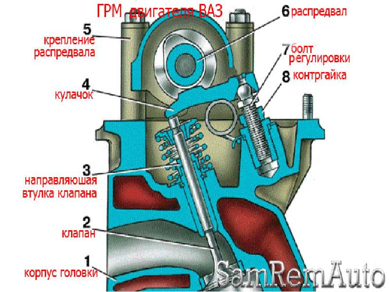 Устройство газораспределительного механизма презентация