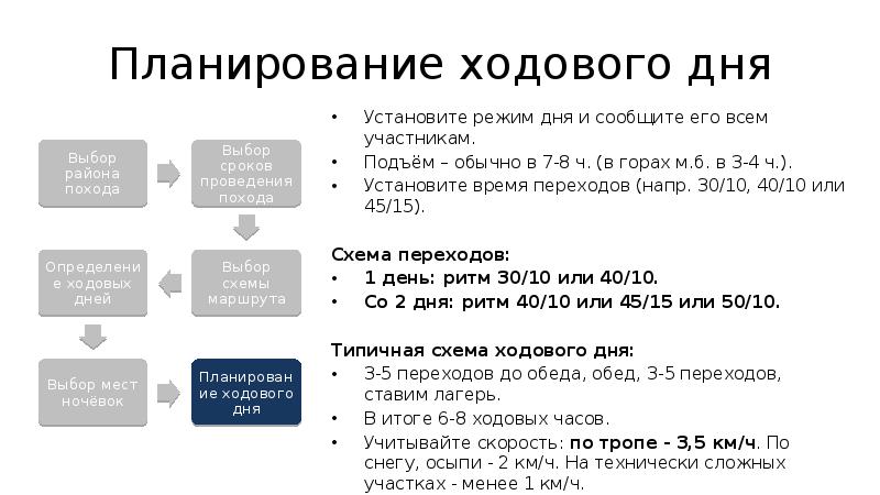 В какой день ставить