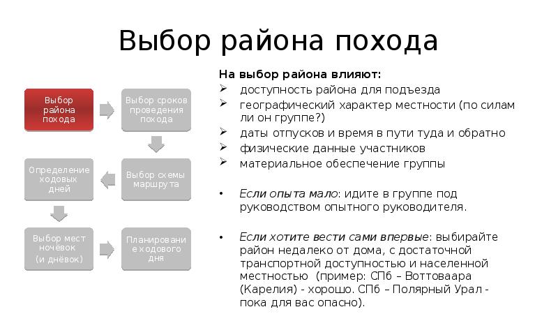 Выберите срок