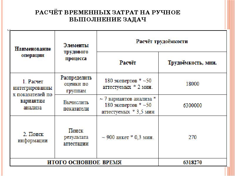 Расчет временного