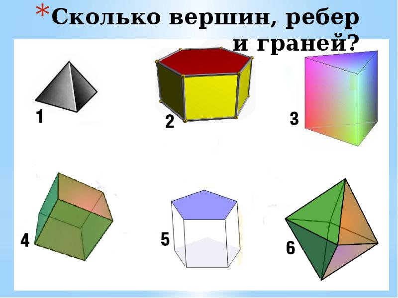 Презентация геометрические тела 5 класс дорофеев