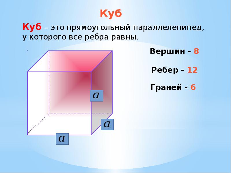 Геометрические тела 4 класс презентация