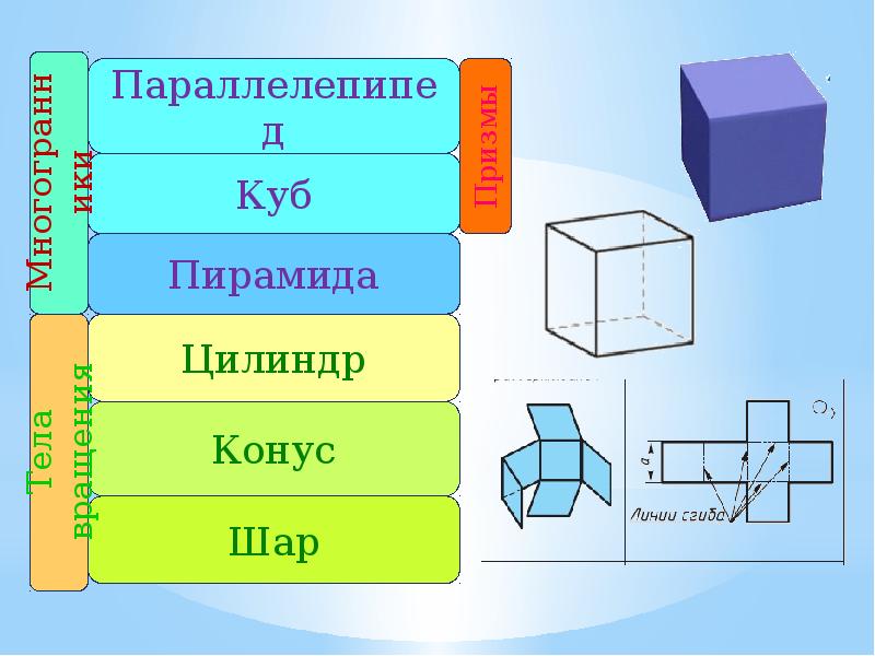 Геометрические тела 4 класс презентация