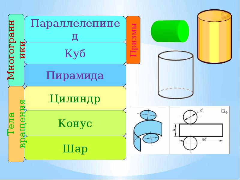 Схема геометрические тела