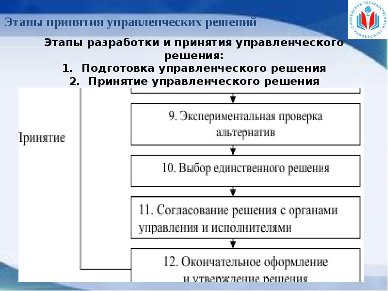 Принятие управленческих решений презентация