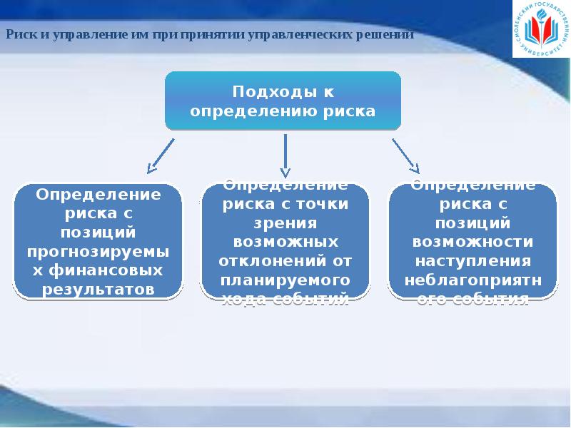 Основные подходы к принятию управленческих решений презентация