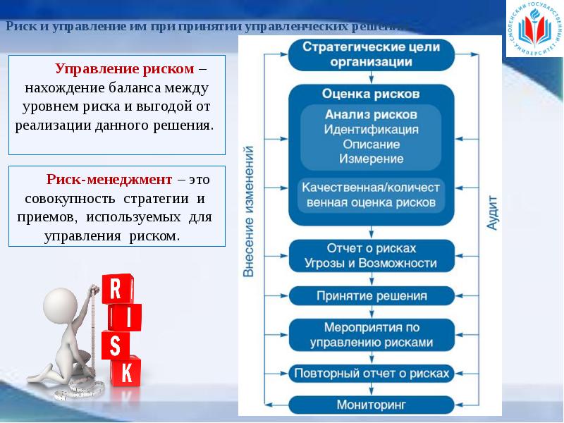 Принятие управленческих решений презентация