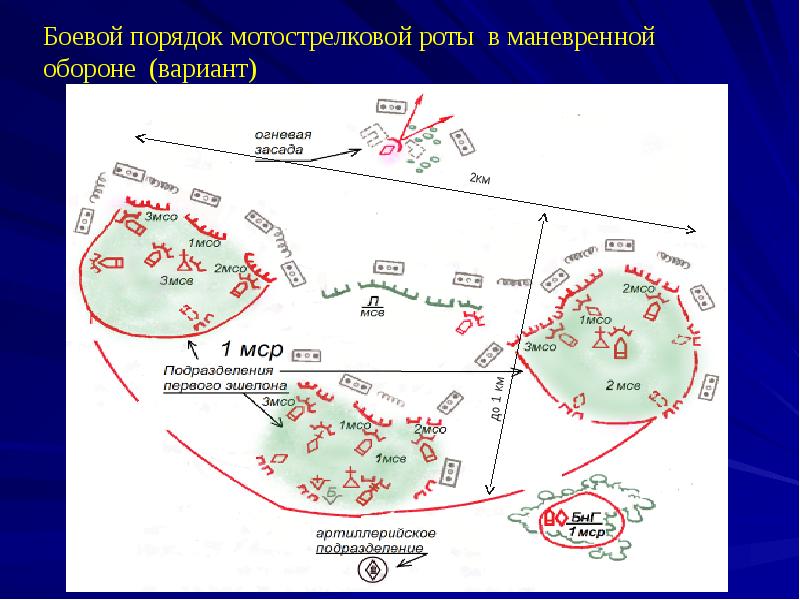 Схема мср в обороне