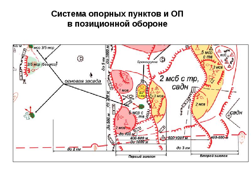 Схема мср в обороне