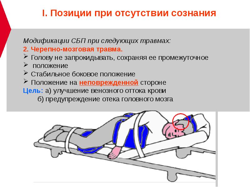 Какова цель придания пострадавшему восстановительной позиции приведенной на рисунке