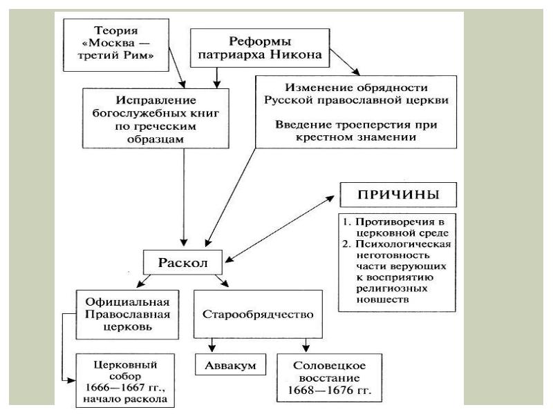 Теория москва третий рим презентация