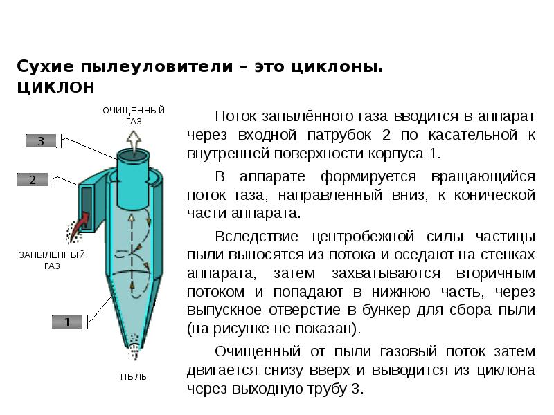 Сухие механические пылеуловители презентация