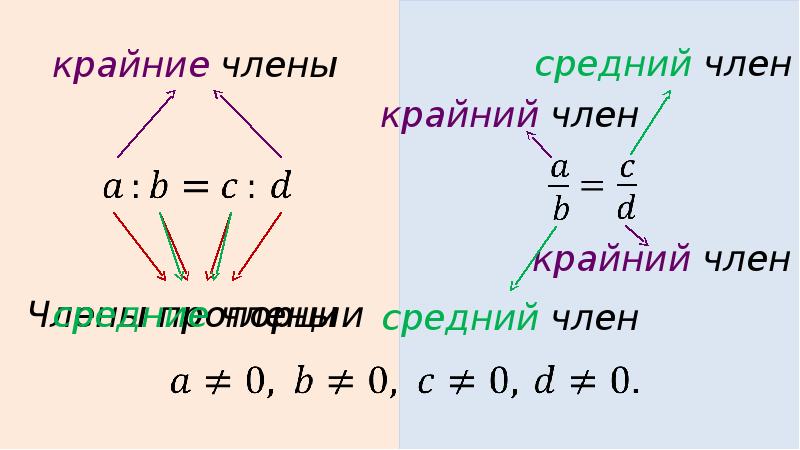 Классическая пропорция. Свойство пропорции в геометрии. Звуковые пропорции как решать. Знак пропорции. Какой знак в пропорции.