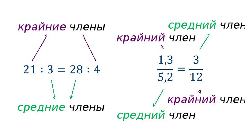 Пропорция 15 3. Крайние и средние члены пропорции. Звуковые пропорции как решать. Знак пропорции. Укажите стрелкой решение каждой пропорции.