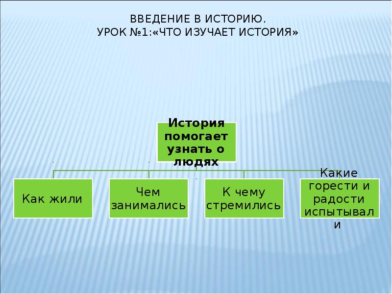 Презентация к уроку истории