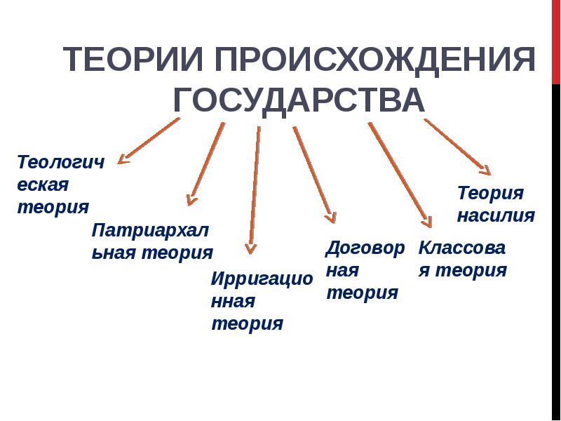 Понятие признаки и сущность государства презентация