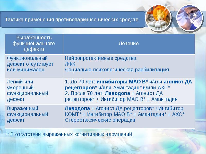 Функциональным дефект. Функциональные дефекты.