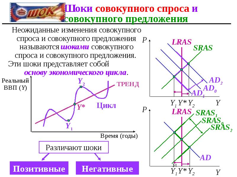 Ad as спрос предложение