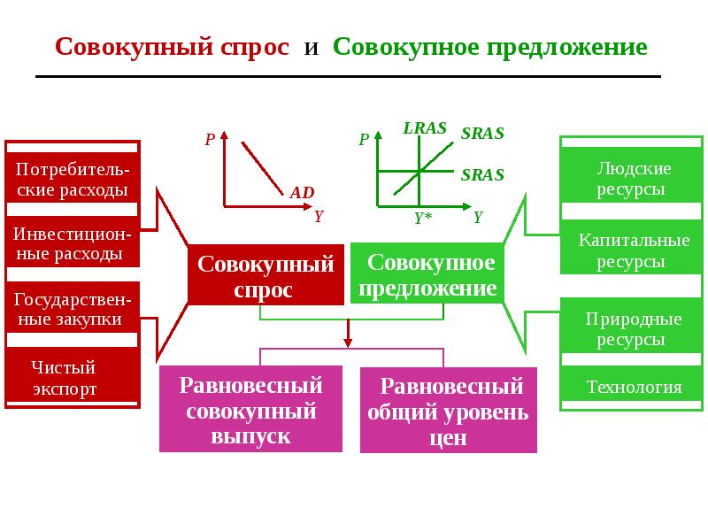 Модель ad as презентация