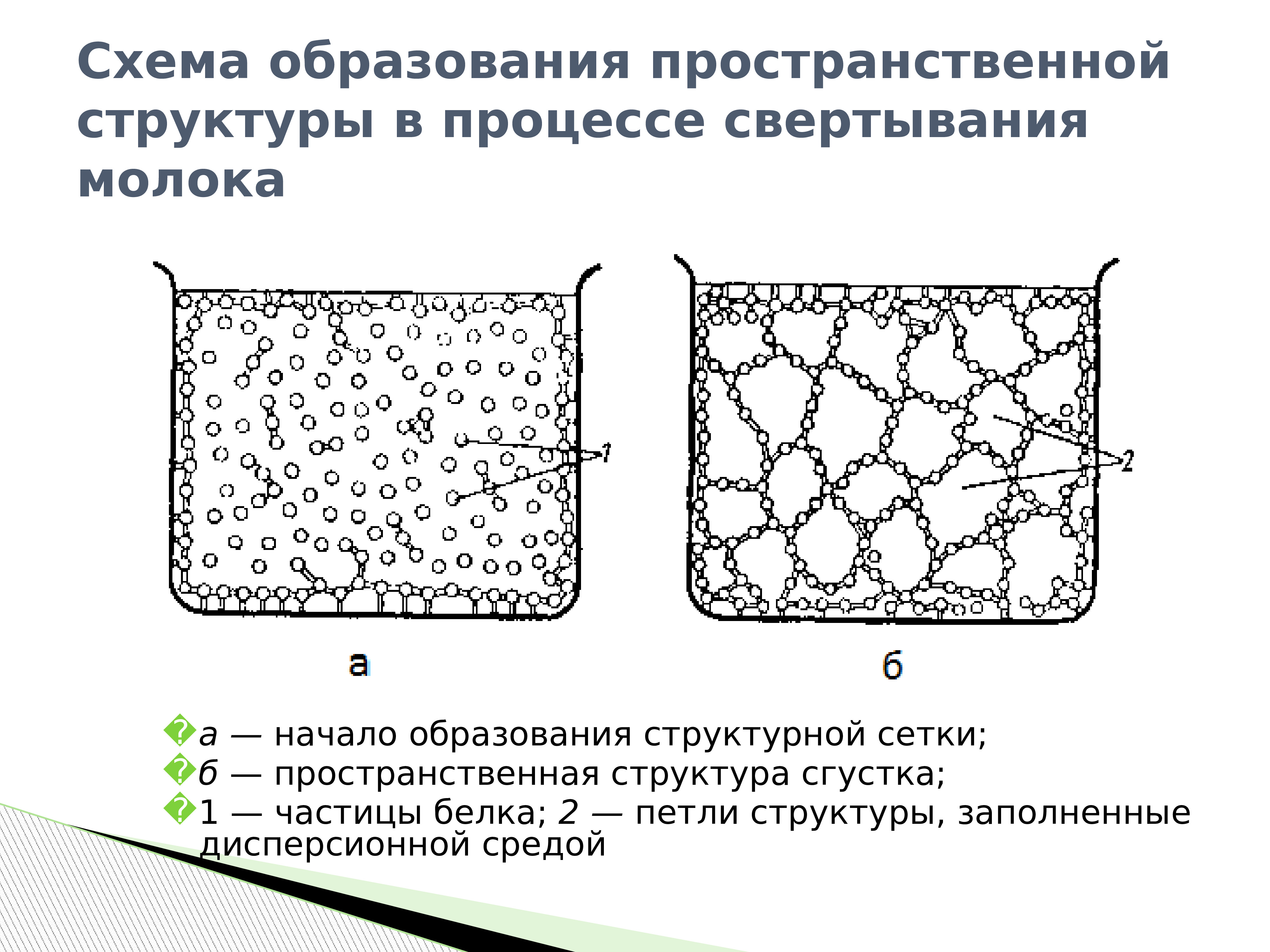 Сложный физико химический процесс