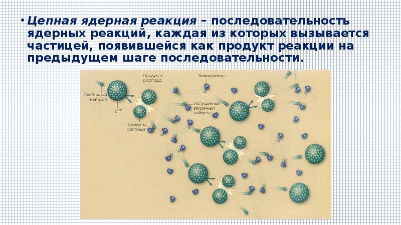 Цепная ядерная реакция презентация