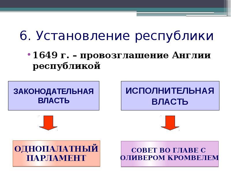 Парламент против англии революция в англии. 1649 Г В Англии. Установление Республики в Англии 1649. Провозглашение Англии Республикой 1649. Парламент против короля революция в Англии причины революции.