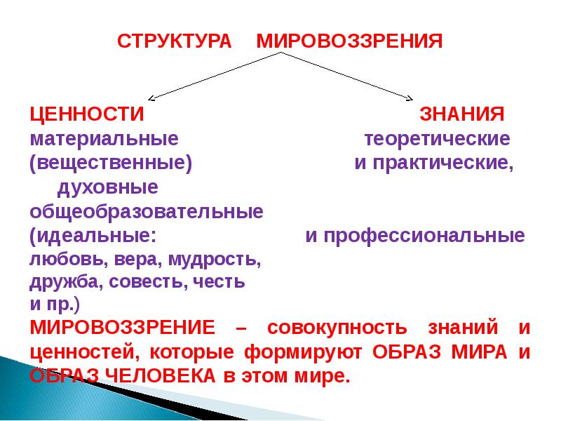 Мировоззрение ценности человека