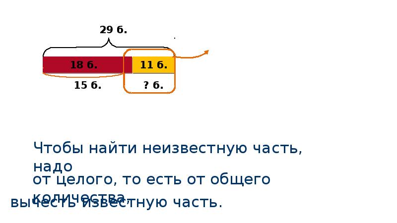 Задачи на нахождение неизвестного вычитаемого 2 класс школа россии презентация