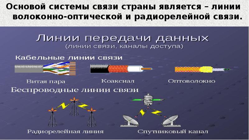 Радиорелейные системы передачи презентация