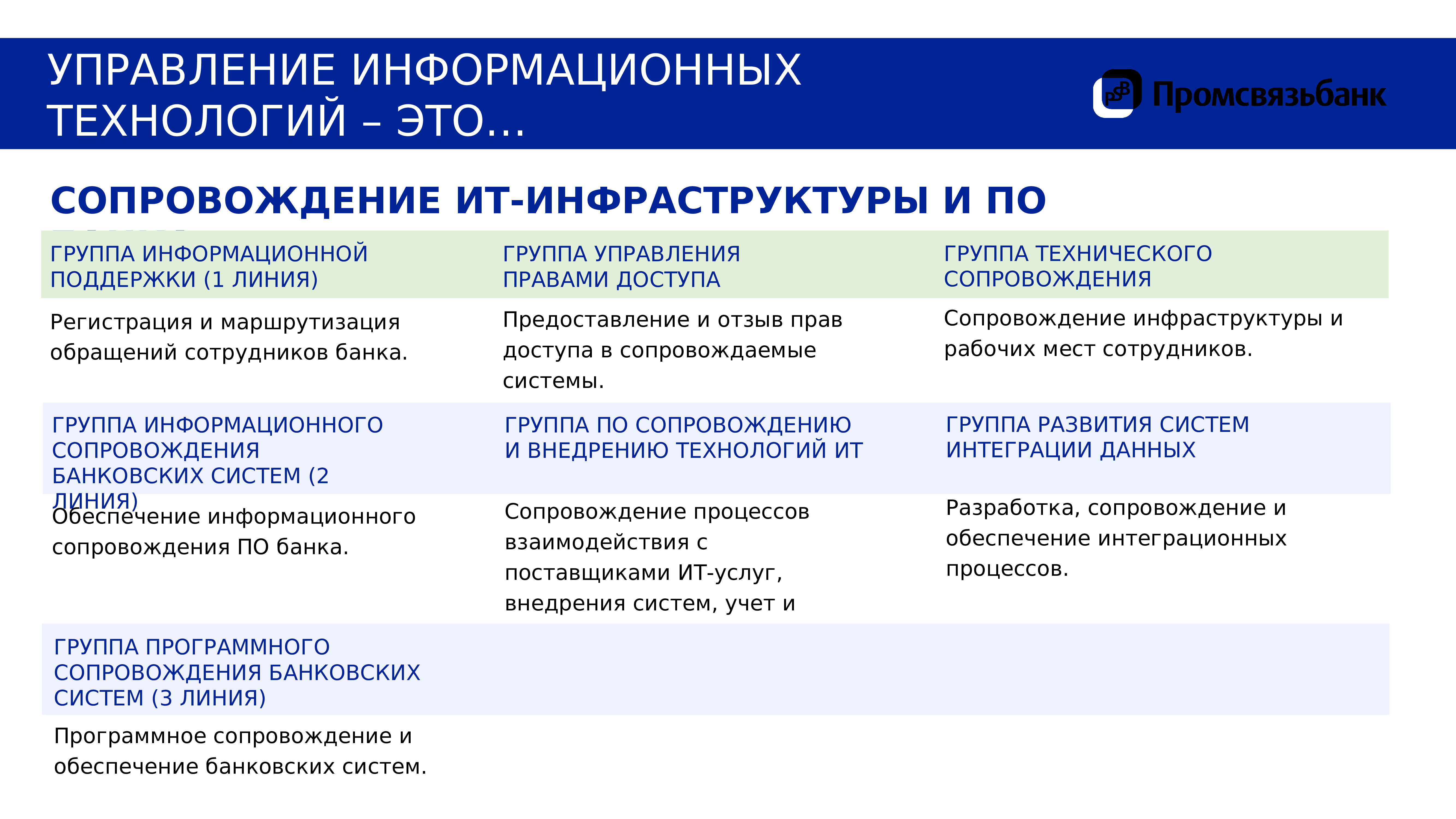 Пример руководителя