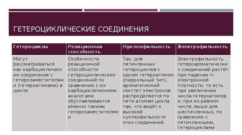 Гетерофункциональные производные бензольного ряда как лекарственные средства