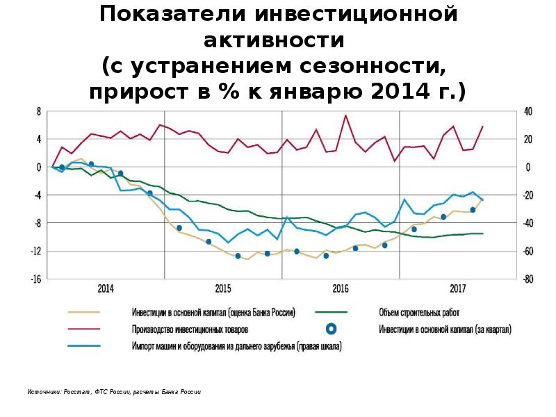 какой прирост в день. рождаемость в россии за 100 лет. прирост трафика. сколько прироста дают дросселя. динамика роста населения земли 1000 лет график.