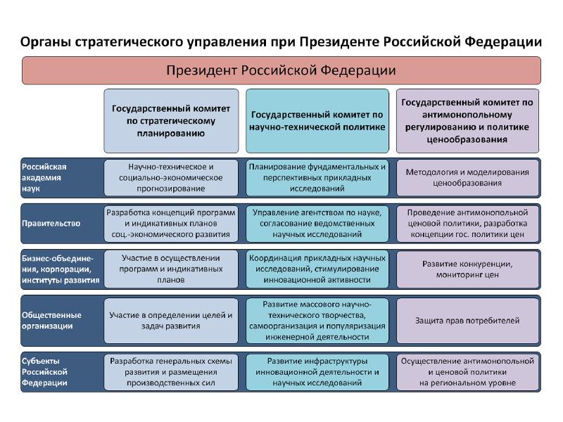 Управление общественных проектов администрации президента рф