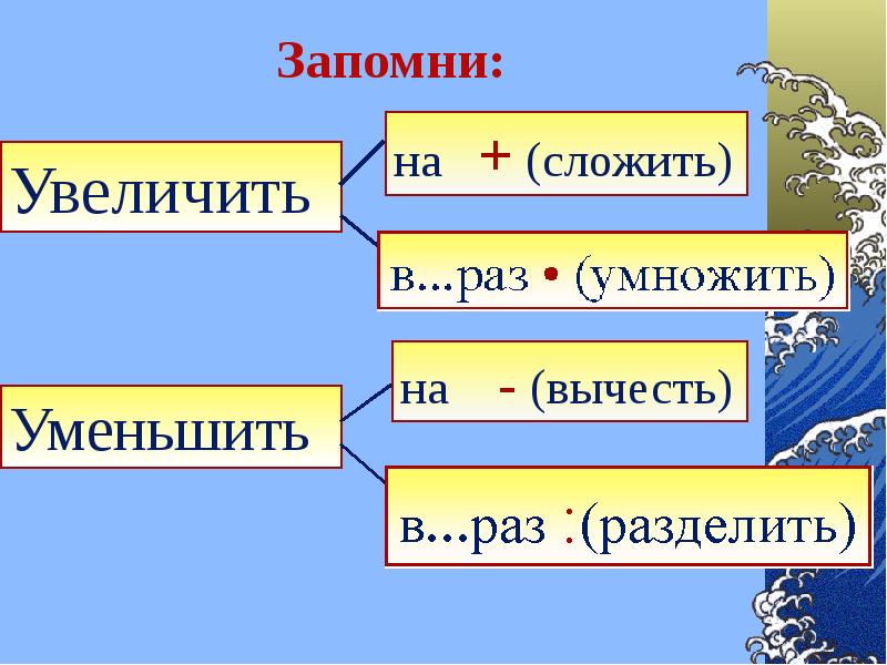 Увеличить на 1 уменьшить на 1 презентация 1 класс