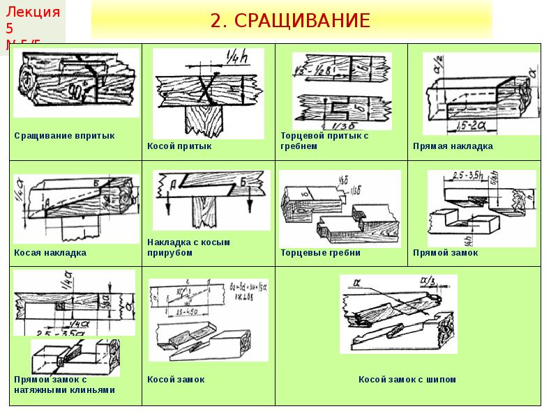 Стыковка шпона по длине