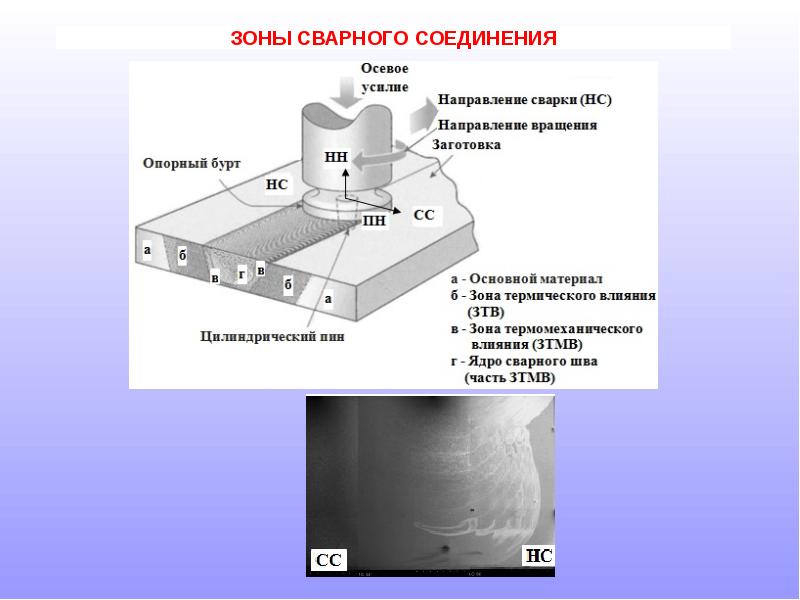 Сварка трением презентация