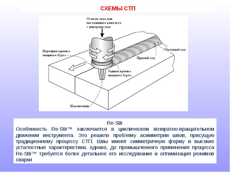 Сварка трением презентация