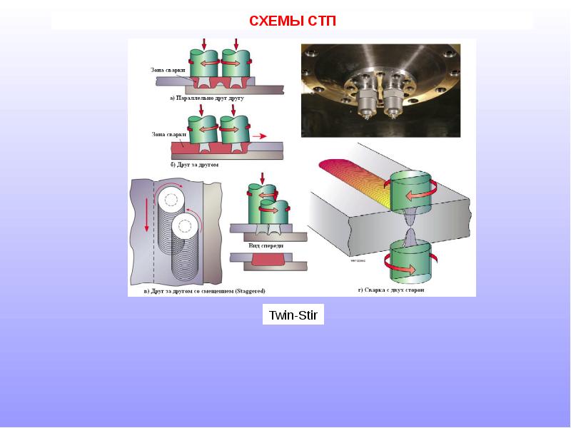 Сварка трением презентация
