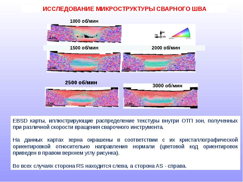 Сварка трением презентация