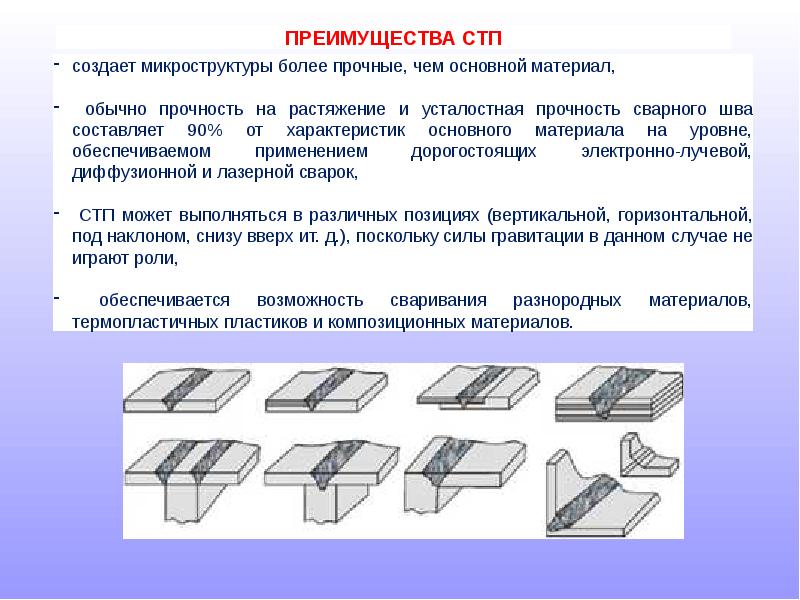 Сварка трением презентация