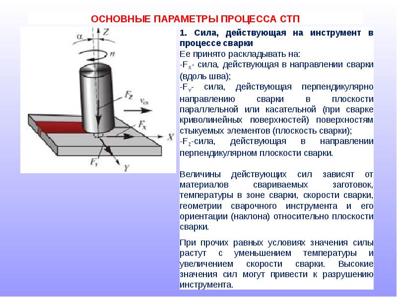 Сварка трением презентация