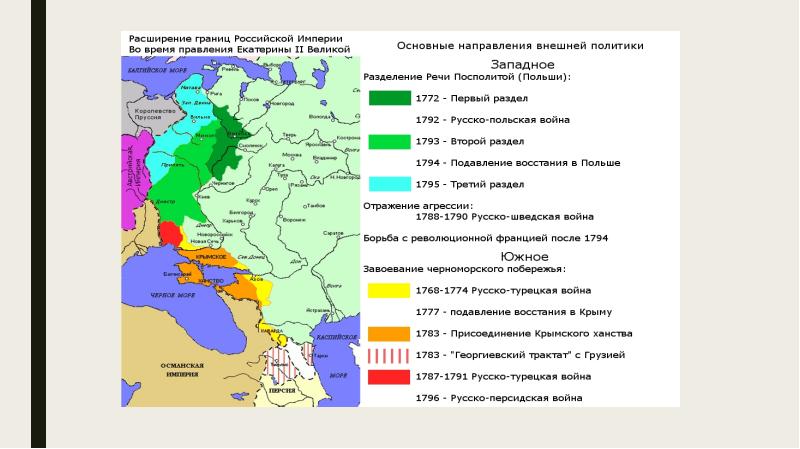 Территория российской империи при екатерине 2 карта